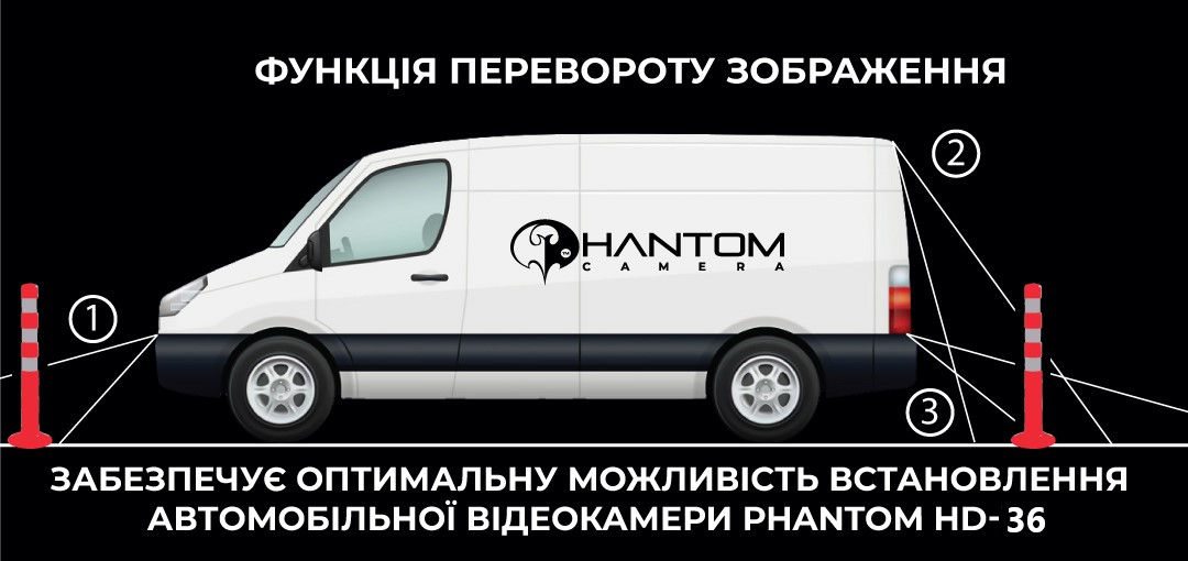 Автомобильная видеокамера Phantom HD-36