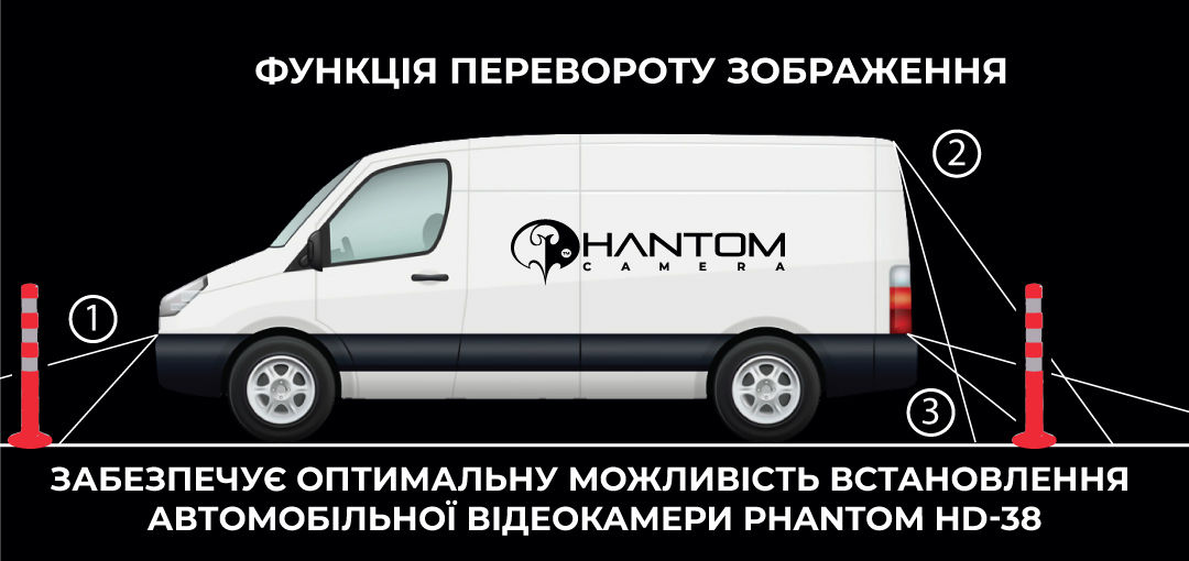 Автомобильная видеокамера Phantom HD-38