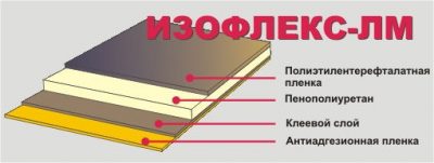 isoflex lm11